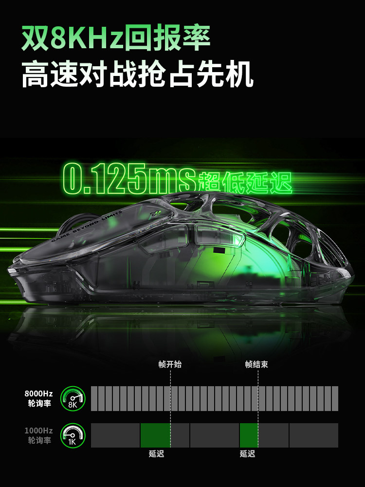 Gravastar Breaking Cocoon X Ai - Wireless Gaming Mouse incelemesi ve fiyatı