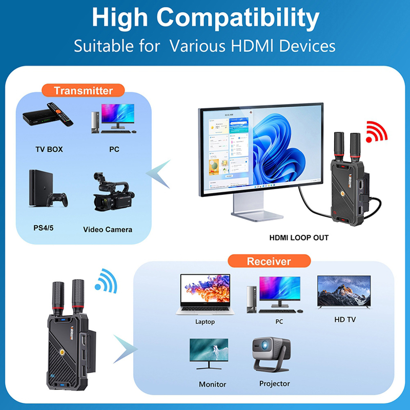 VRRIIS WL082K 400m Wireless HD - Wireless Gaming Mouse incelemesi ve fiyatı